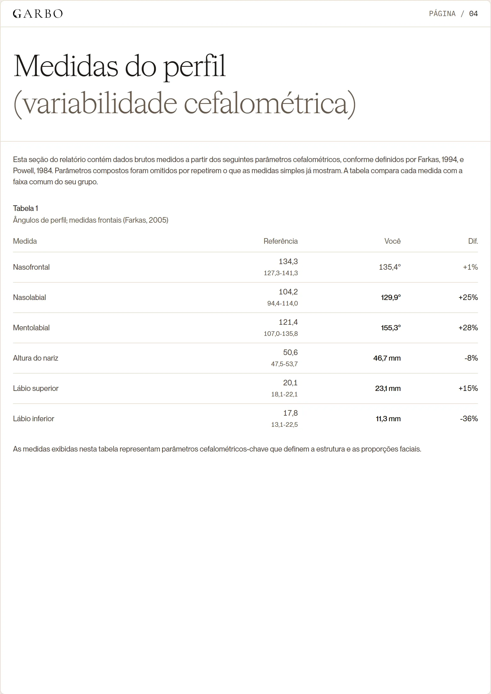 Página do Relatório Cirúrgico com as medidas do perfil, numa tabela que compara cada medida com a faixa de referência