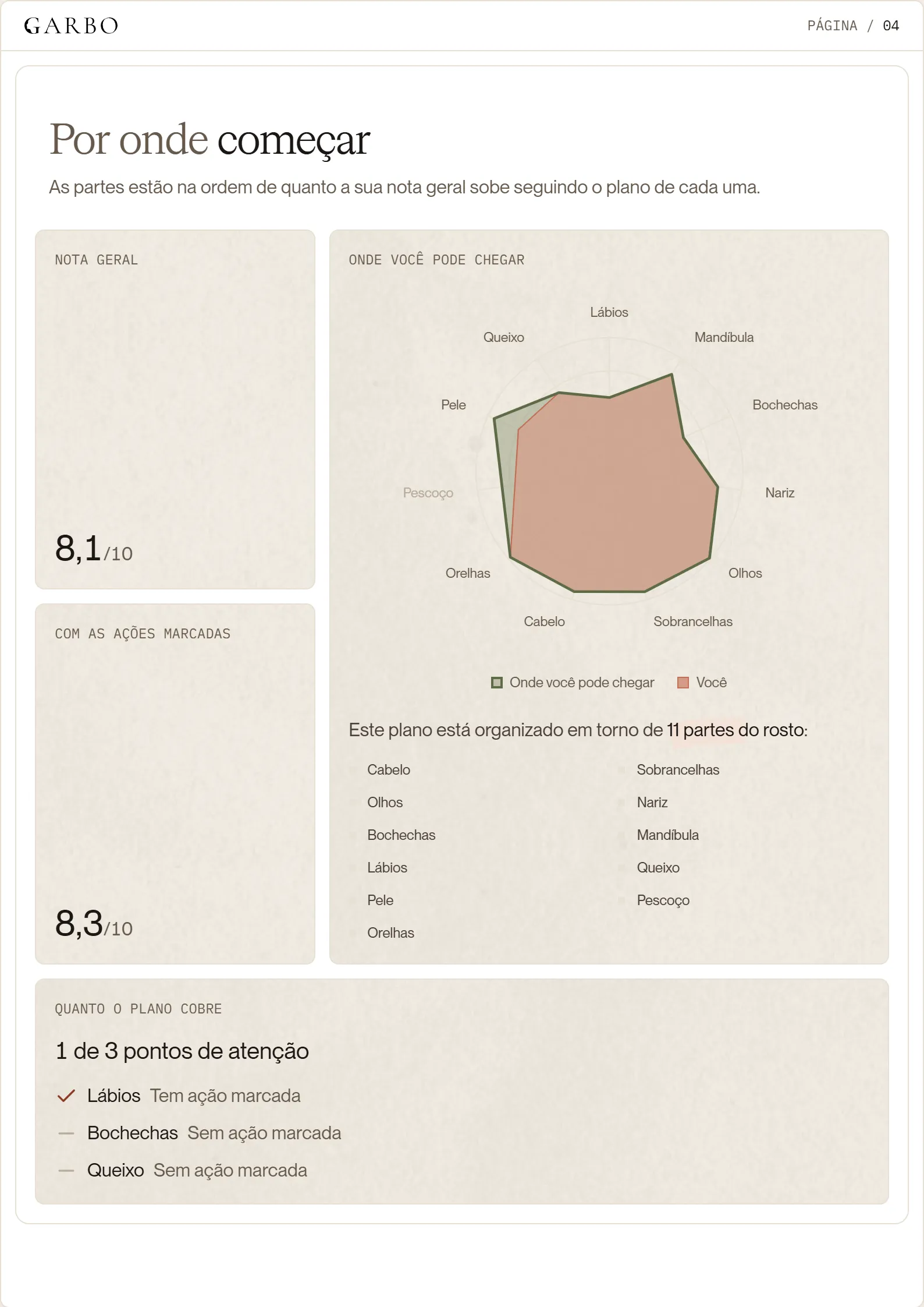 Página do seu plano, com antes e depois e onde você pode chegar